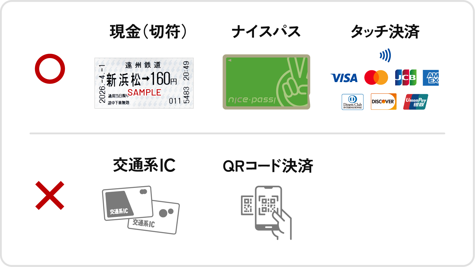 ご利用可能なお支払い方法:現金(切符)・ナイスパス・タッチ決済はご利用可能。交通系IC・QRコード決済はご利用いただけません。
