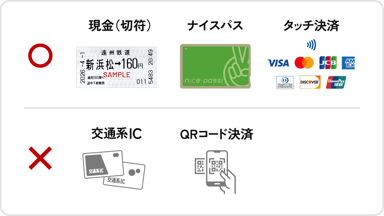 ご利用可能なお支払い方法:現金(切符)・ナイスパス・タッチ決済はご利用可能。交通系IC・QRコード決済はご利用いただけません。