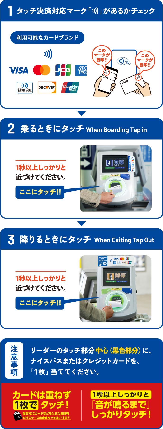 タッチ決済のご利用手順:①タッチ決済対応マークがあるかチェック ②乗るときにタッチ ③降りるときにタッチ。リーダーのタッチ部分中心にカードを1枚当て、音が鳴るまで1秒以上しっかりタッチしてください。
